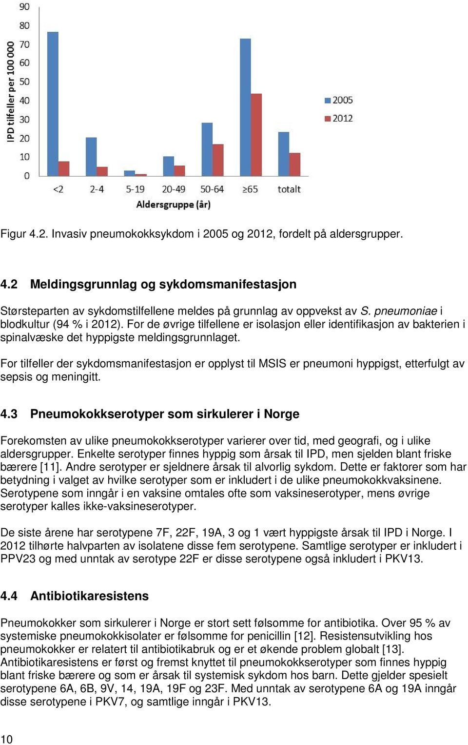 For tilfeller der sykdomsmanifestasjon er opplyst til MSIS er pneumoni hyppigst, etterfulgt av sepsis og meningitt. 4.