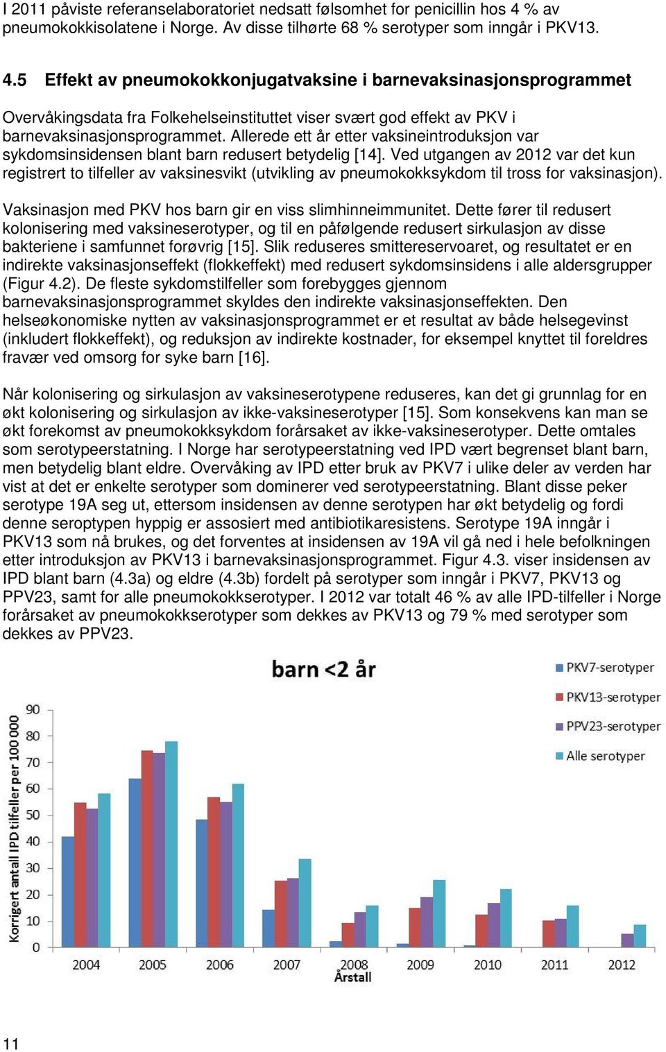 5 Effekt av pneumokokkonjugatvaksine i barnevaksinasjonsprogrammet Overvåkingsdata fra Folkehelseinstituttet viser svært god effekt av PKV i barnevaksinasjonsprogrammet.