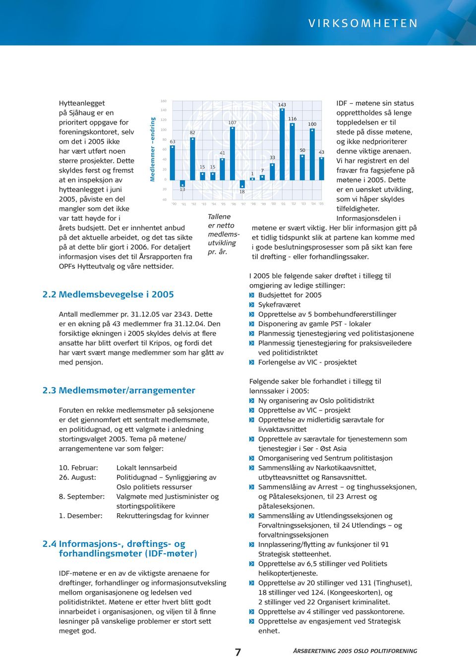 Det er innhentet anbud på det aktuelle arbeidet, og det tas sikte på at dette blir gjort i 2006. For detaljert informasjon vises det til Årsrapporten fra OPFs Hytteutvalg og våre nettsider. 2.2 Medlemsbevegelse i 2005 Antall medlemmer pr.