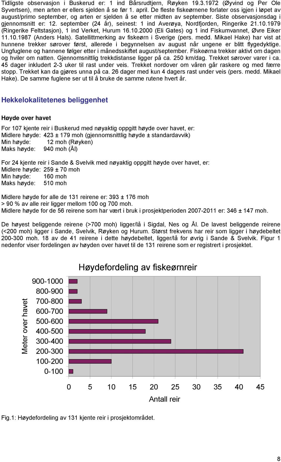 september (24 år), seinest: 1 ind Averøya, Nordfjorden, Ringerike 21.10.1979 (Ringerike Feltstasjon), 1 ind Verket, Hurum 16.10.2000 (Eli Gates) og 1 ind Fiskumvannet, Øvre Eiker 11.10.1987 (Anders Hals).