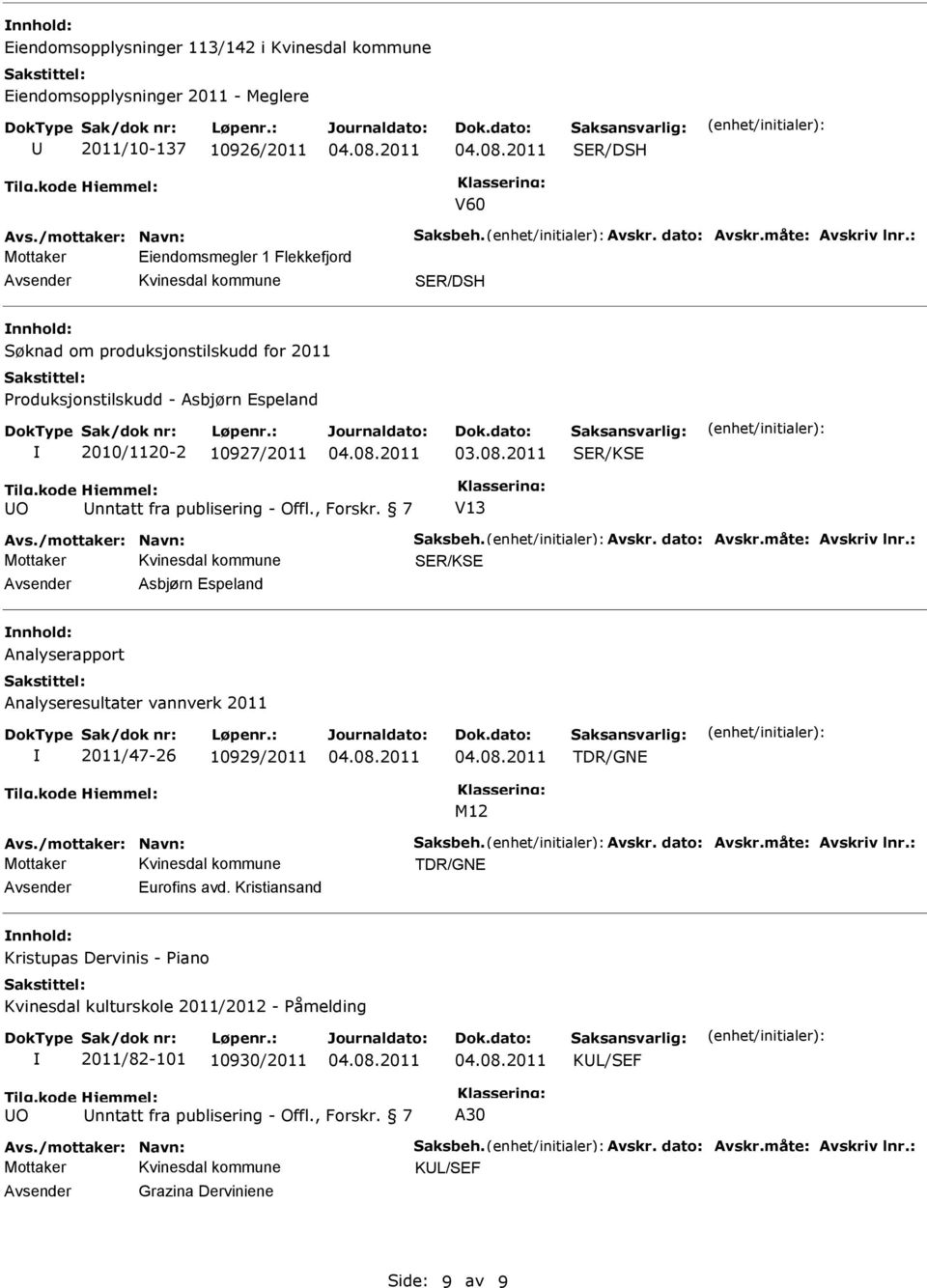 7 V13 Avs./mottaker: Navn: Saksbeh. Avskr. dato: Avskr.måte: Avskriv lnr.: SER/KSE Asbjørn Espeland nnhold: Analyserapport Analyseresultater vannverk 2011 2011/47-26 10929/2011 TDR/GNE M12 Avs.