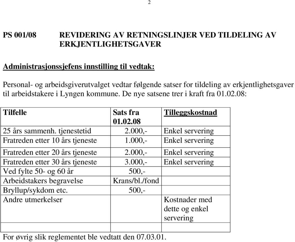 000,- Enkel servering Fratreden etter 10 års tjeneste 1.000,- Enkel servering Fratreden etter 20 års tjeneste 2.000,- Enkel servering Fratreden etter 30 års tjeneste 3.