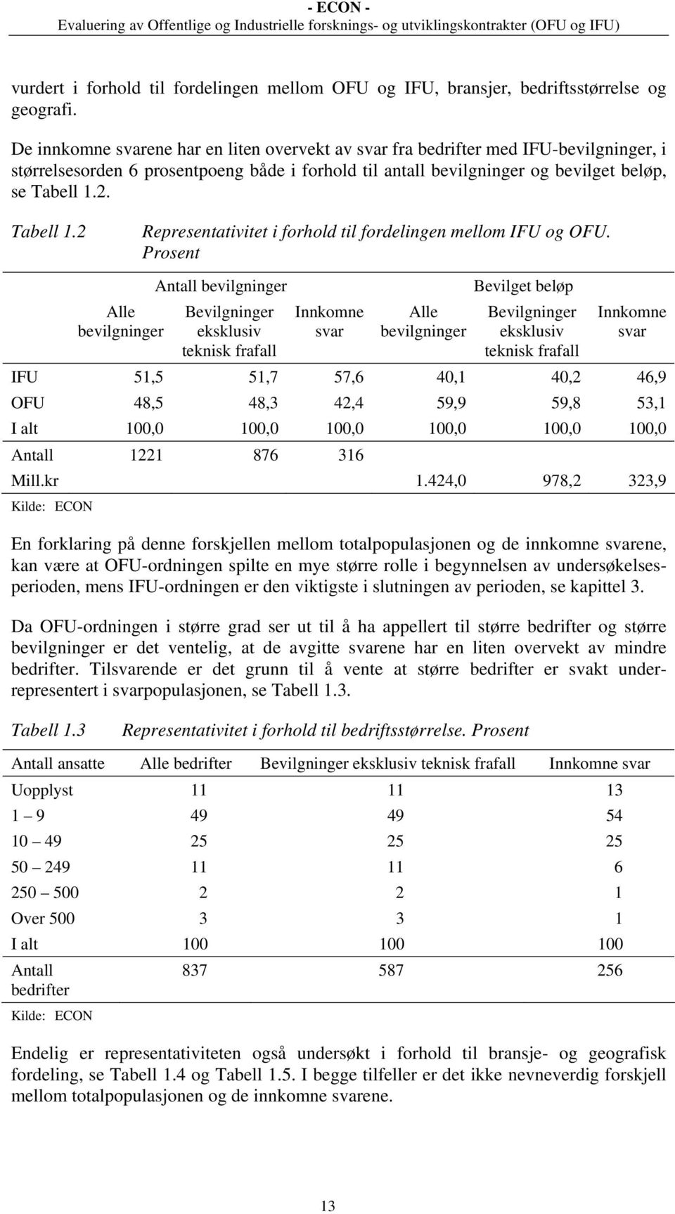 Tabell 1.2 Representativitet i forhold til fordelingen mellom IFU og OFU.