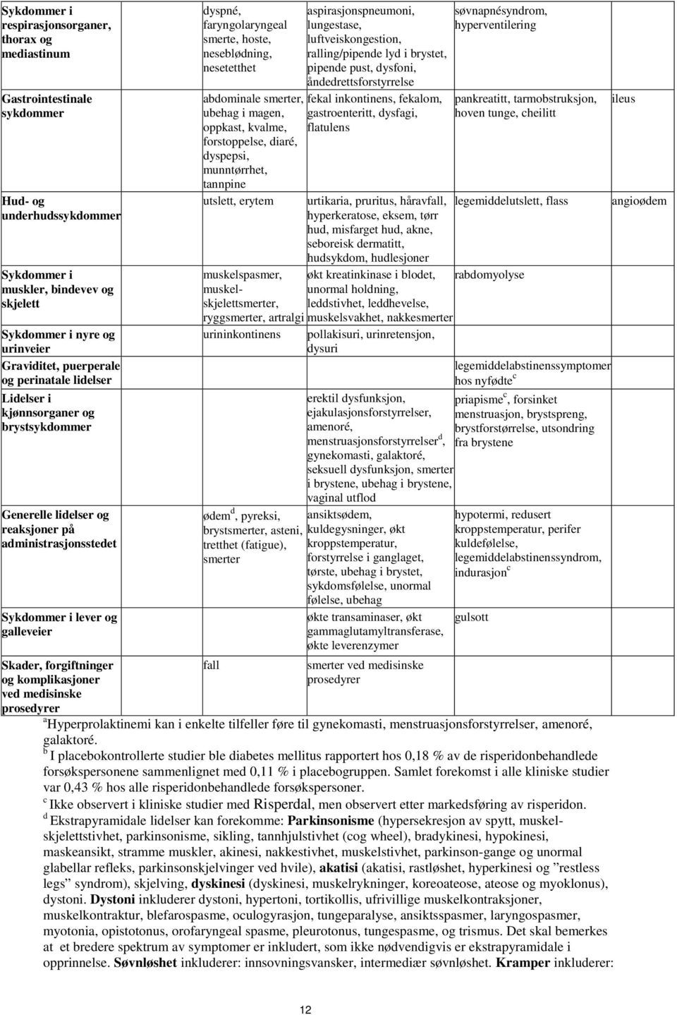 komplikasjoner ved medisinske prosedyrer dyspné, faryngolaryngeal smerte, hoste, neseblødning, nesetetthet aspirasjonspneumoni, søvnapnésyndrom, lungestase, hyperventilering luftveiskongestion,