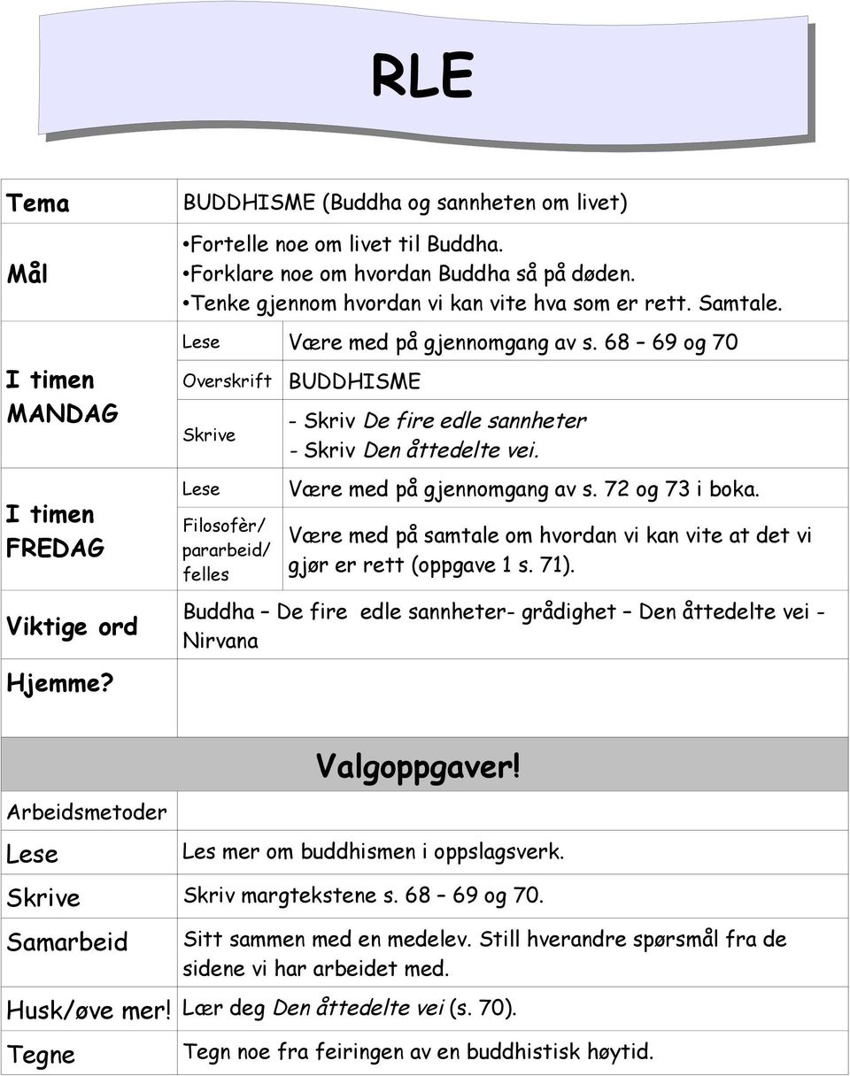 68 69 og 70 Overskrift Skrive Filosofèr/ pararbeid/ felles BUDDHISME - Skriv De fire edle sannheter - Skriv Den åttedelte vei. Være med på gjennomgang av s. 72 og 73 i boka.