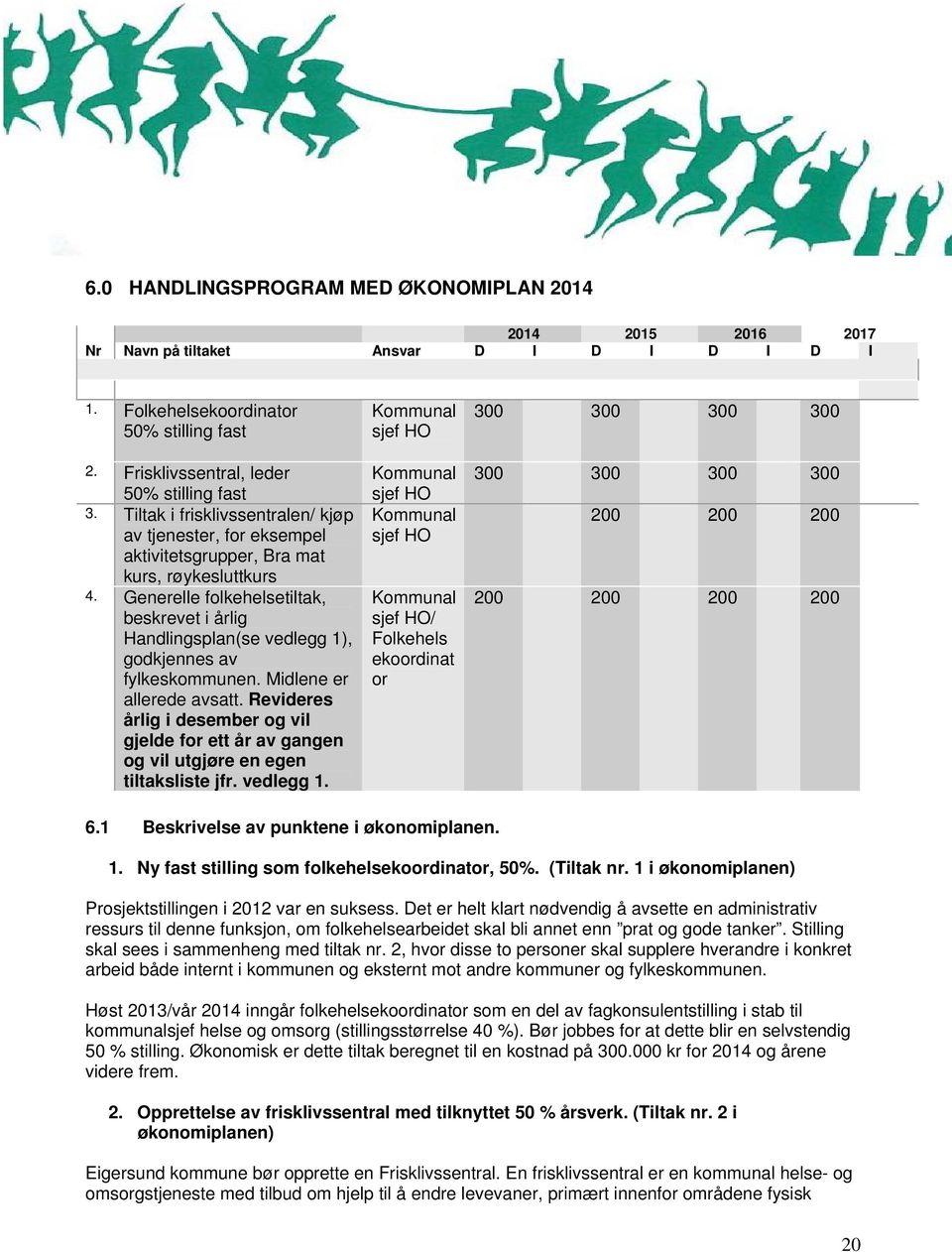 Generelle folkehelsetiltak, beskrevet i årlig Handlingsplan(se vedlegg 1), godkjennes av fylkeskommunen. Midlene er allerede avsatt.