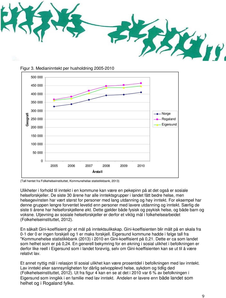 hentet fra Folkehelseinstituttet, Kommunehelse statistikkbank, 2013) Ulikheter i forhold til inntekt i en kommune kan være en pekepinn på at det også er sosiale helseforskjeller.