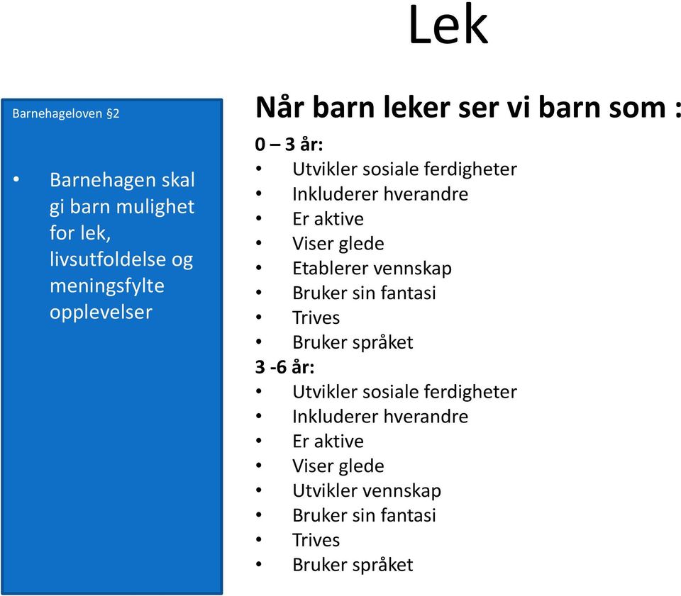 Er aktive Viser glede Etablerer vennskap Bruker sin fantasi Trives Bruker språket 3-6 år: Utvikler