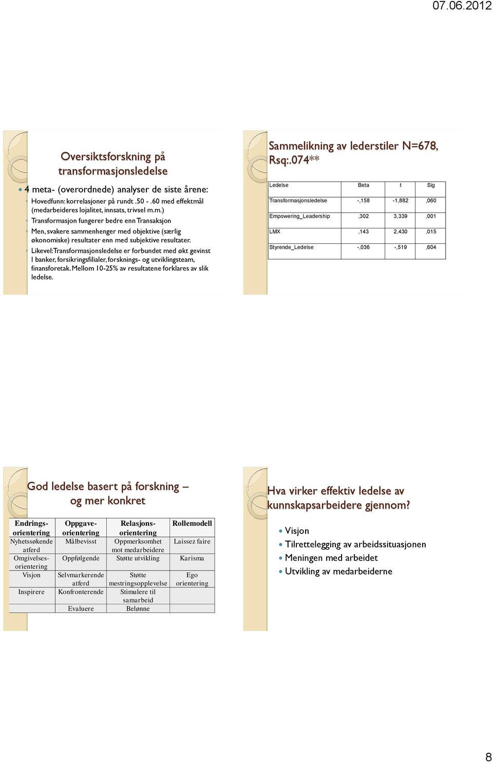 Sammelikning av lederstiler N=678, Rsq:.