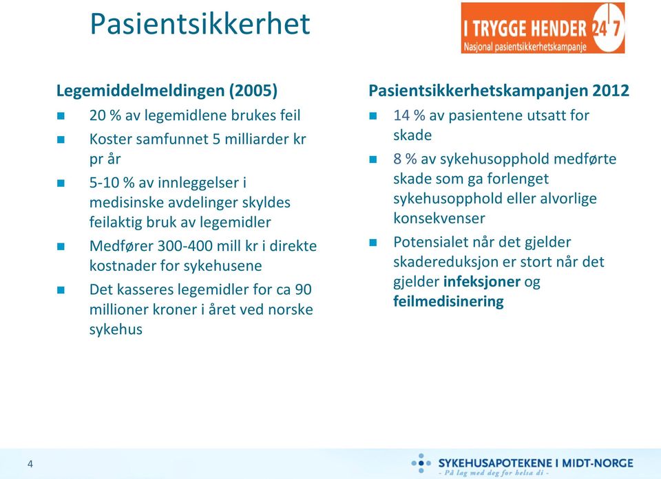 millioner kroner i året ved norske sykehus Pasientsikkerhetskampanjen 2012 14 % av pasientene utsatt for skade 8 % av sykehusopphold medførte skade