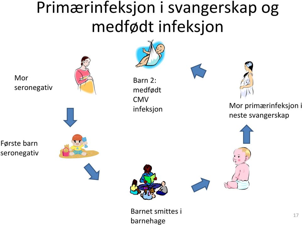 infeksjon Mor primærinfeksjoni neste