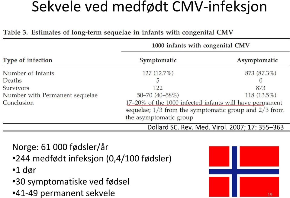 2007; 17: 355 363 Norge: 61 000 fødsler/år 244