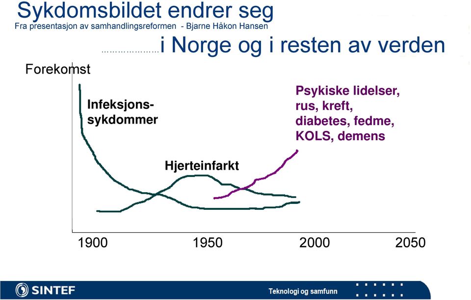 og i resten av verden Infeksjonssykdommer Hjerteinfarkt