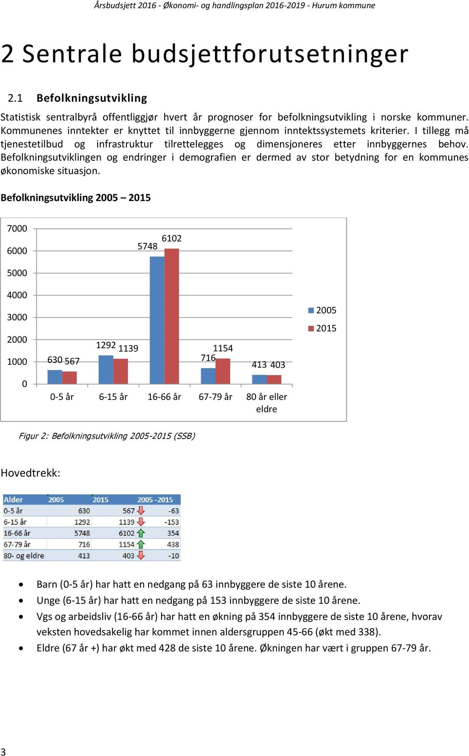 Befolkningsutviklingen og endringer i demografien er dermed av stor betydning for en kommunes økonomiske situasjon.