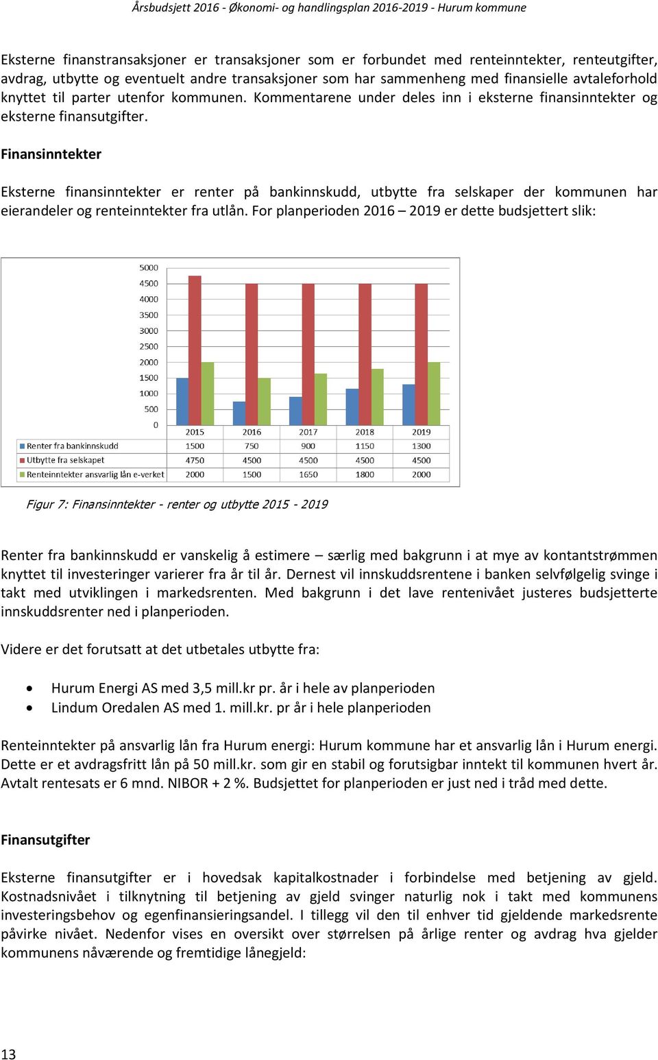 Finansinntekter Eksterne finansinntekter er renter på bankinnskudd, utbytte fra selskaper der kommunen har eierandeler og renteinntekter fra utlån.