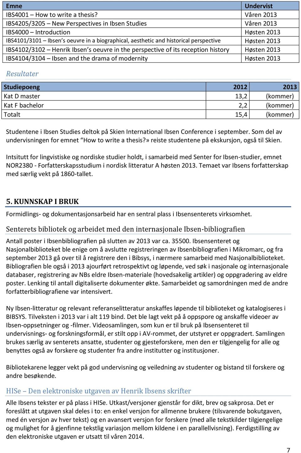 IBS4102/3102 Henrik Ibsen s oeuvre in the perspective of its reception history Høsten 2013 IBS4104/3104 Ibsen and the drama of modernity Høsten 2013 Resultater Studiepoeng 2012 2013 Kat D master 13,2