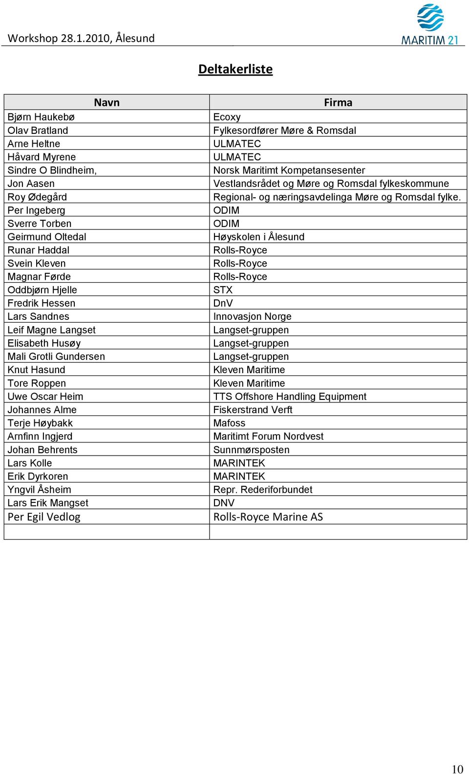 Lars Kolle Erik Dyrkoren Yngvil Åsheim Lars Erik Mangset Per Egil Vedlog Firma Ecoxy Fylkesordfører Møre & Romsdal ULMATEC ULMATEC Norsk Maritimt Kompetansesenter Vestlandsrådet og Møre og Romsdal