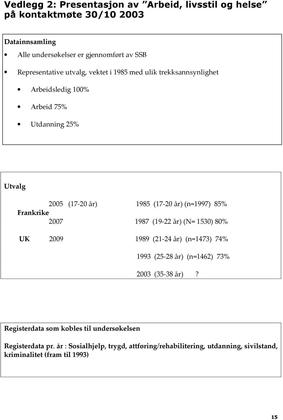 (n=1997) 85% Frankrike 2007 1987 (19-22 år) (N= 1530) 80% UK 2009 1989 (21-24 år) (n=1473) 74% 1993 (25-28 år) (n=1462) 73% 2003 (35-38 år)?