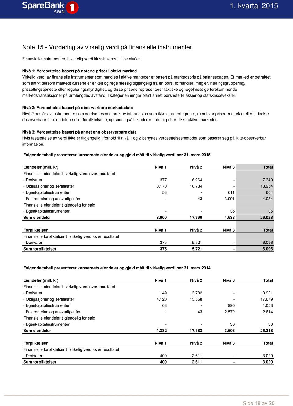 Et marked er betraktet som aktivt dersom markedskursene er enkelt og regelmessig tilgjengelig fra en børs, forhandler, megler, næringsgruppering, prissettingstjeneste eller reguleringsmyndighet, og