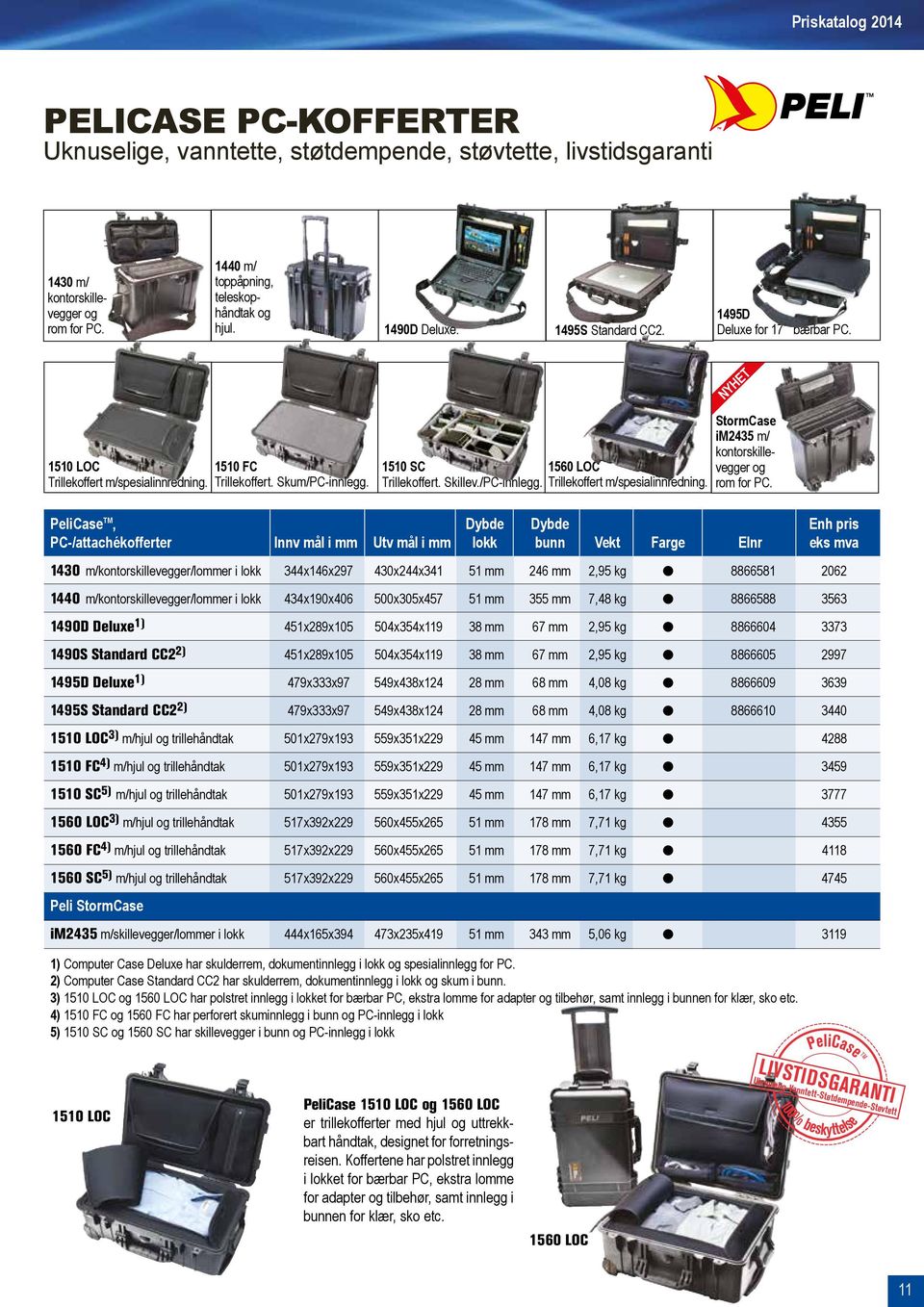 PeliCase TM, Dybde Dybde Enh pris PC-/attachékofferter Innv mål i mm Utv mål i mm lokk bunn Vekt Farge Elnr eks mva 1430 m/kontorskillevegger/lommer i lokk 344x146x297 430x244x341 51 mm 246 mm 2,95