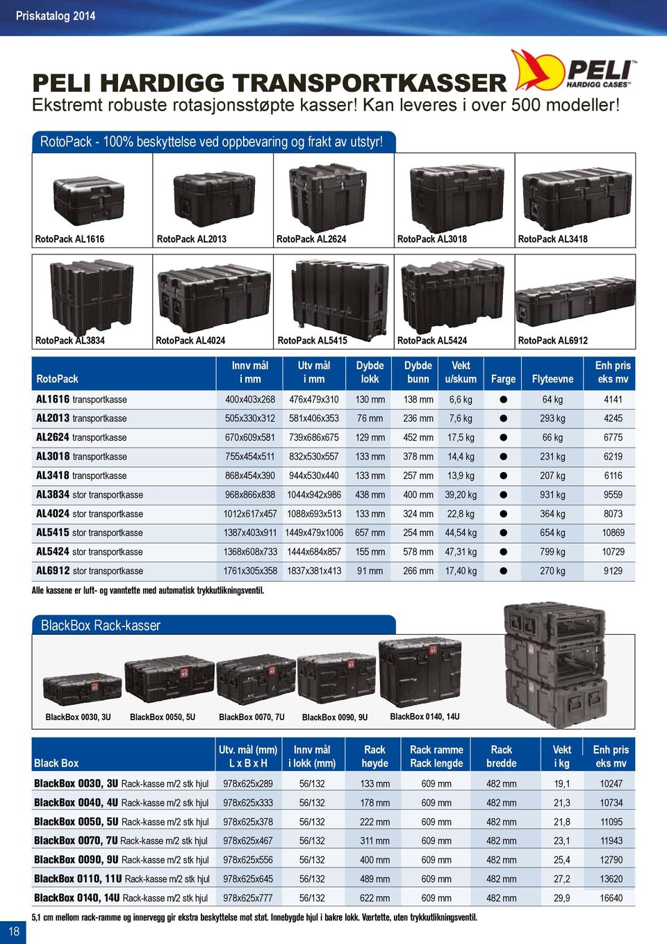 pris RotoPack i mm i mm lokk bunn u/skum Farge Flyteevne eks mv AL1616 transportkasse 400x403x268 476x479x310 130 mm 138 mm 6,6 kg l 64 kg 4141 AL2013 transportkasse 505x330x312 581x406x353 76 mm 236