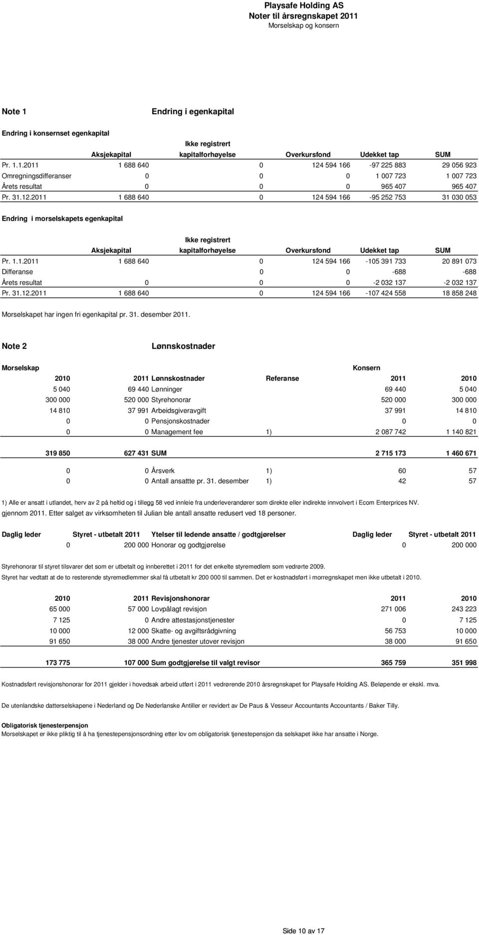 31.12.2011 1 688 640 0 124 594 166-107 424 558 18 858 248 et har ingen fri egenkapital pr. 31. desember 2011.