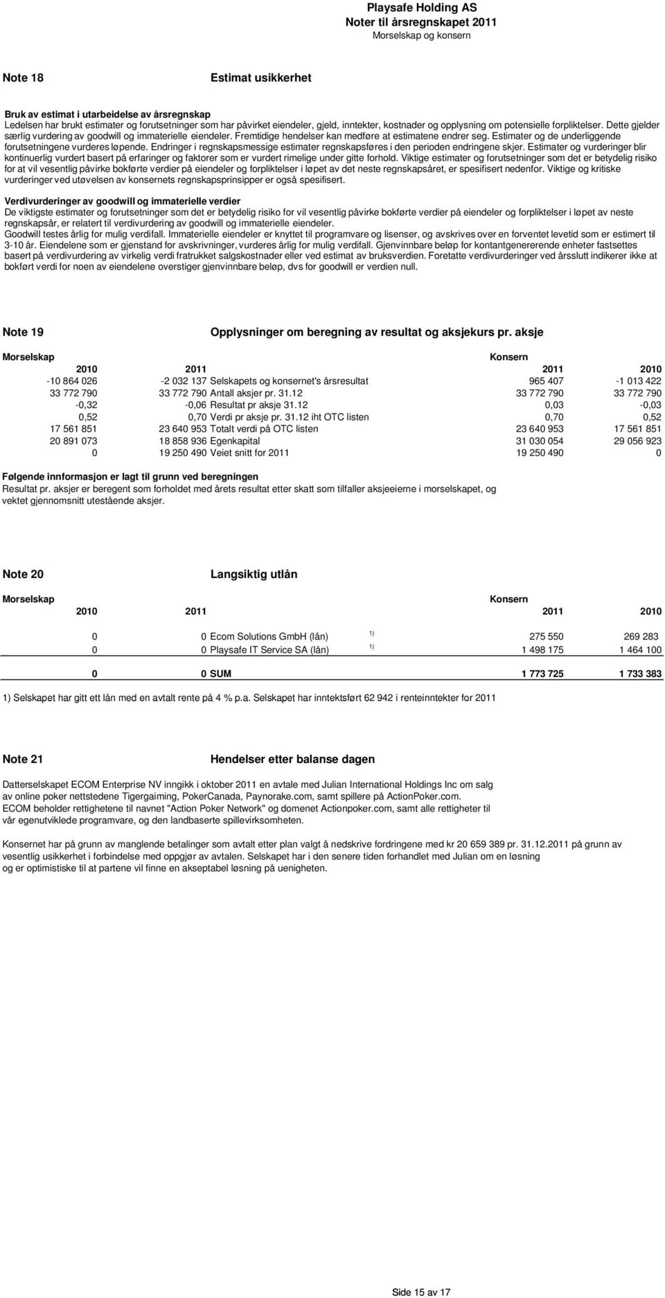 Estimater og de underliggende forutsetningene vurderes løpende. Endringer i regnskapsmessige estimater regnskapsføres i den perioden endringene skjer.