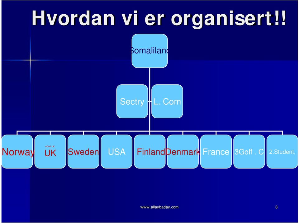 Com Norway ADAG UK, UK Sweden USA