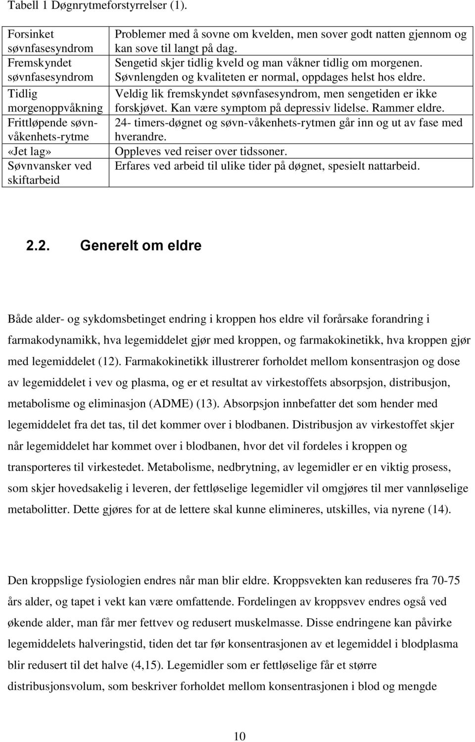 natten gjennom og kan sove til langt på dag. Sengetid skjer tidlig kveld og man våkner tidlig om morgenen. Søvnlengden og kvaliteten er normal, oppdages helst hos eldre.