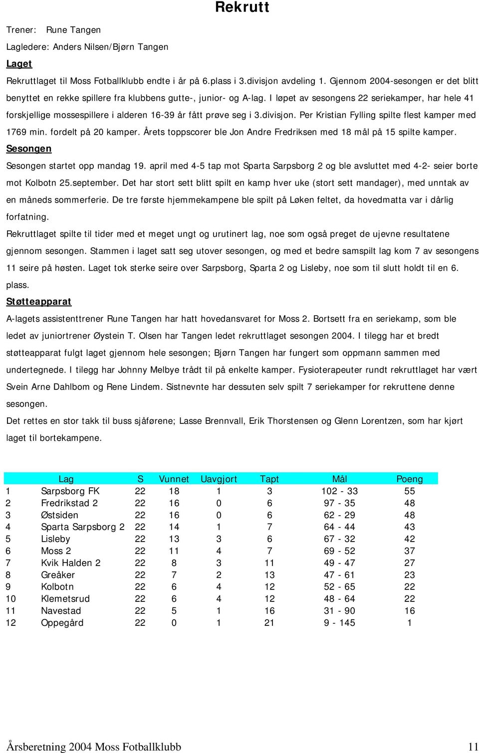 I løpet av sesongens 22 seriekamper, har hele 41 forskjellige mossespillere i alderen 16-39 år fått prøve seg i 3.divisjon. Per Kristian Fylling spilte flest kamper med 1769 min. fordelt på 20 kamper.