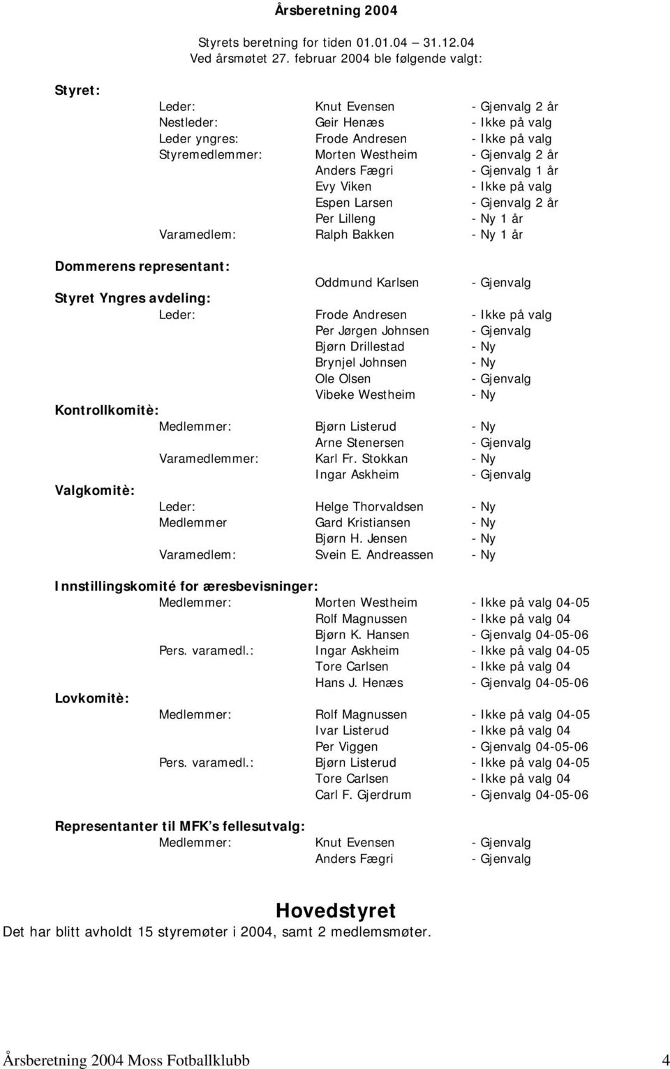 Gjenvalg 2 år Anders Fægri - Gjenvalg 1 år Evy Viken - Ikke på valg Espen Larsen - Gjenvalg 2 år Per Lilleng - Ny 1 år Varamedlem: Ralph Bakken - Ny 1 år Dommerens representant: Oddmund Karlsen -