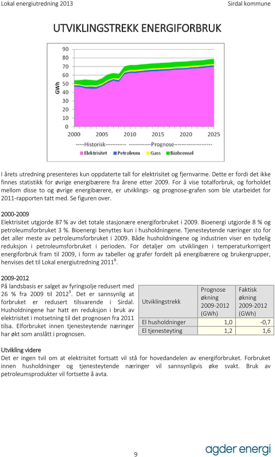 2000-2009 Elektrisitet utgjorde 87 % av det totale stasjonære energiforbruket i 2009. Bioenergi utgjorde 8 % og petroleumsforbruket 3 %. Bioenergi benyttes kun i husholdningene.