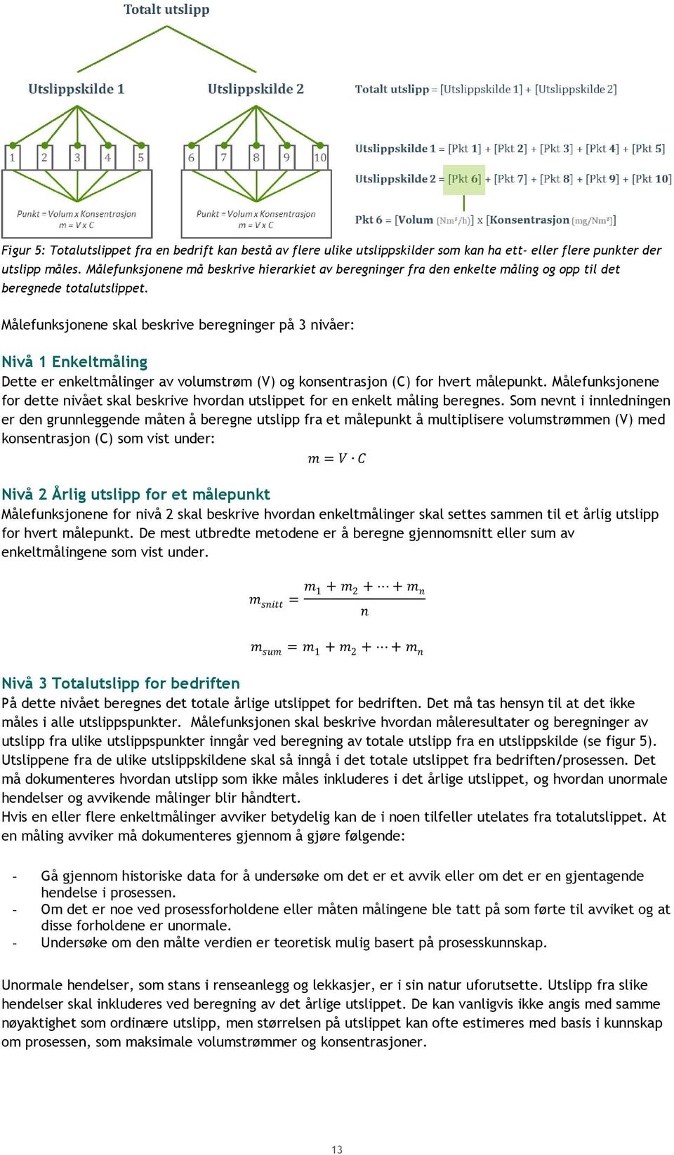 Målefunksjonene skal beskrive beregninger på 3 nivåer: Nivå 1 Enkeltmåling Dette er enkeltmålinger av volumstrøm (V) og konsentrasjon (C) for hvert målepunkt.