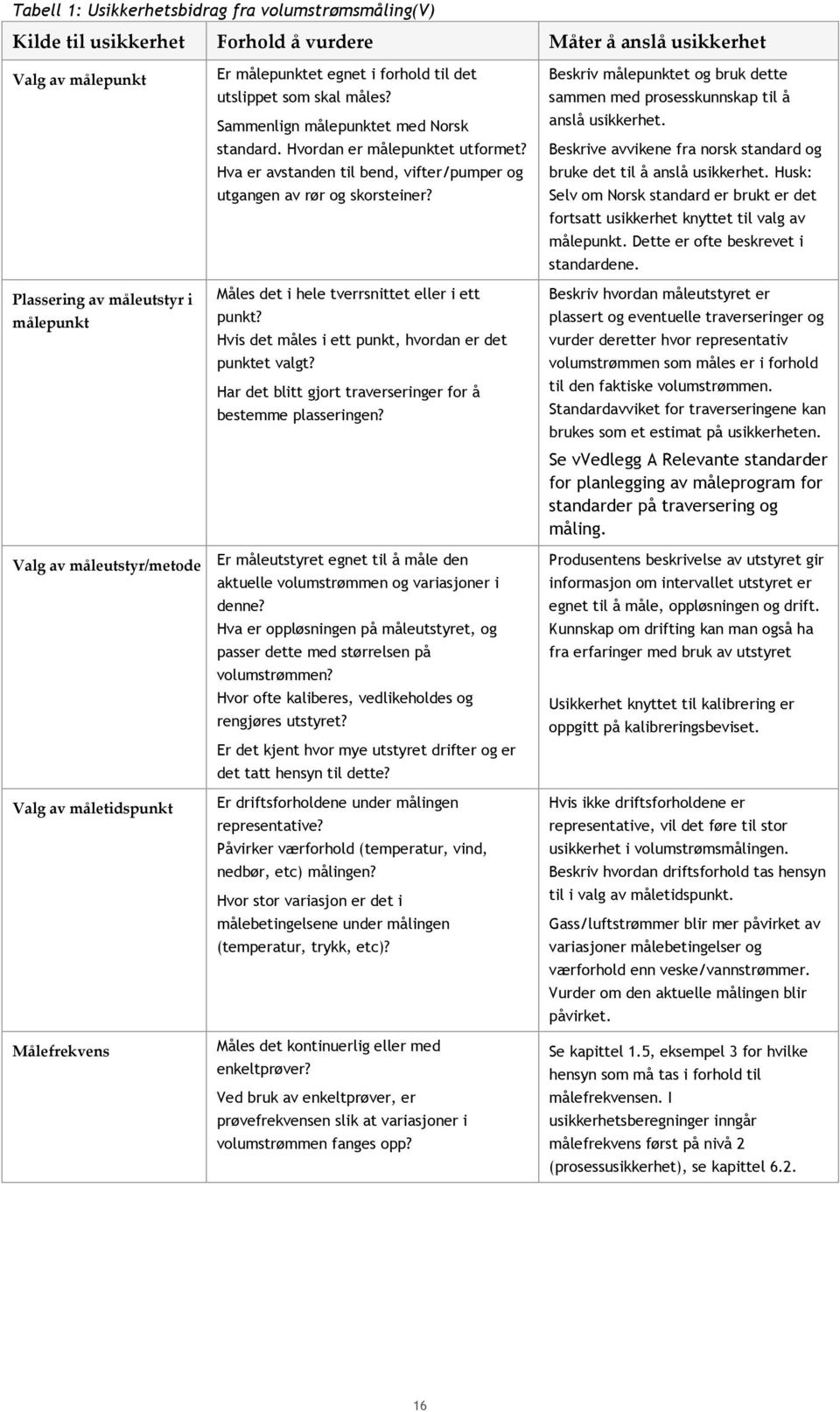 Hva er avstanden til bend, vifter/pumper og utgangen av rør og skorsteiner? Måles det i hele tverrsnittet eller i ett punkt? Hvis det måles i ett punkt, hvordan er det punktet valgt?