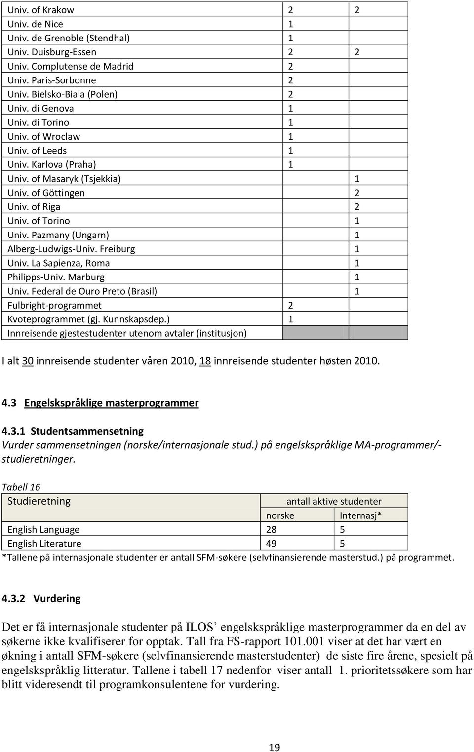 Pazmany (Ungarn) 1 Alberg-Ludwigs-Univ. Freiburg 1 Univ. La Sapienza, Roma 1 Philipps-Univ. Marburg 1 Univ. Federal de Ouro Preto (Brasil) 1 Fulbright-programmet 2 Kvoteprogrammet (gj. Kunnskapsdep.