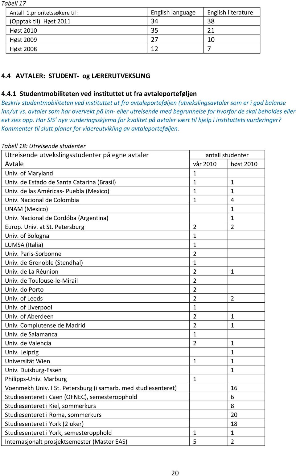 4 AVTALER: STUDENT- og LÆRERUTVEKSLING 4.4.1 Studentmobiliteten ved instituttet ut fra avtaleporteføljen Beskriv studentmobiliteten ved instituttet ut fra avtaleporteføljen (utvekslingsavtaler som er i god balanse inn/ut vs.