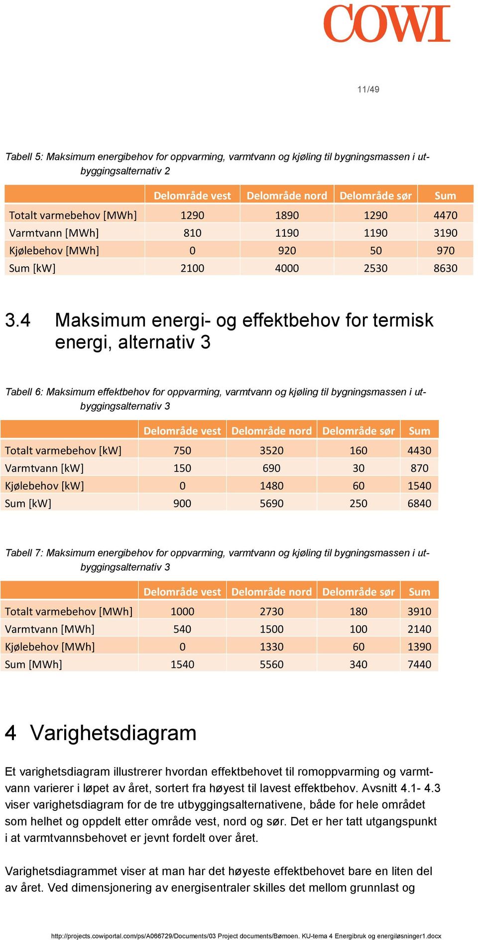 4 Maksimum energi- og effektbehov for termisk energi, alternativ 3 Tabell 6: Maksimum effektbehov for oppvarming, varmtvann og kjøling til bygningsmassen i utbyggingsalternativ 3 Delområde vest