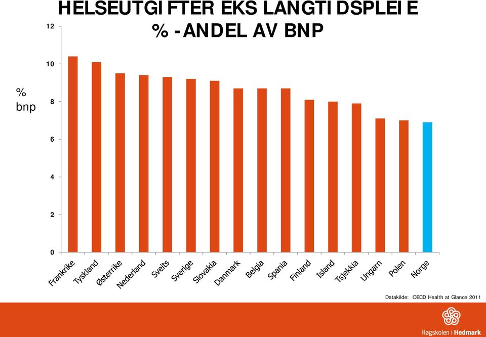 BNP 10 % bnp 8 6 4 2 0