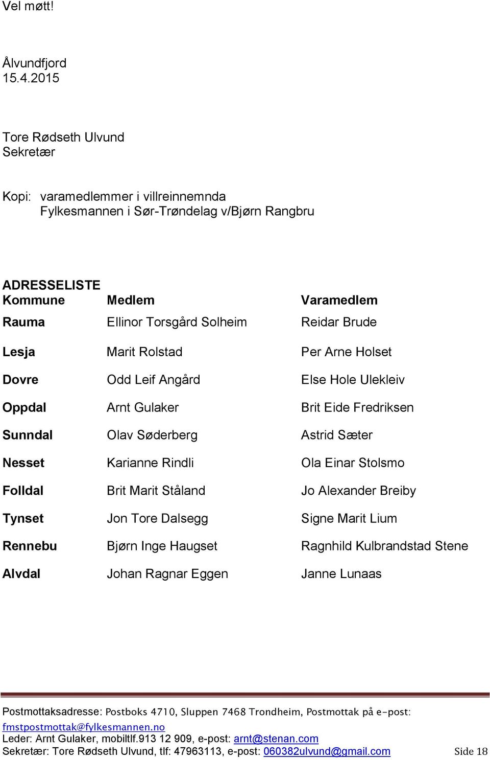 Torsgård Solheim Reidar Brude Lesja Marit Rolstad Per Arne Holset Dovre Odd Leif Angård Else Hole Ulekleiv Oppdal Arnt Gulaker Brit Eide Fredriksen Sunndal Olav Søderberg