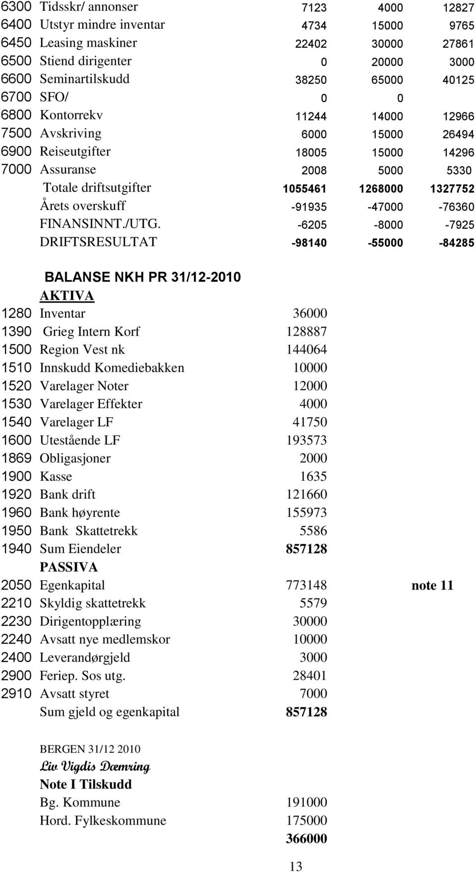 overskuff -91935-47000 -76360 FINANSINNT./UTG.