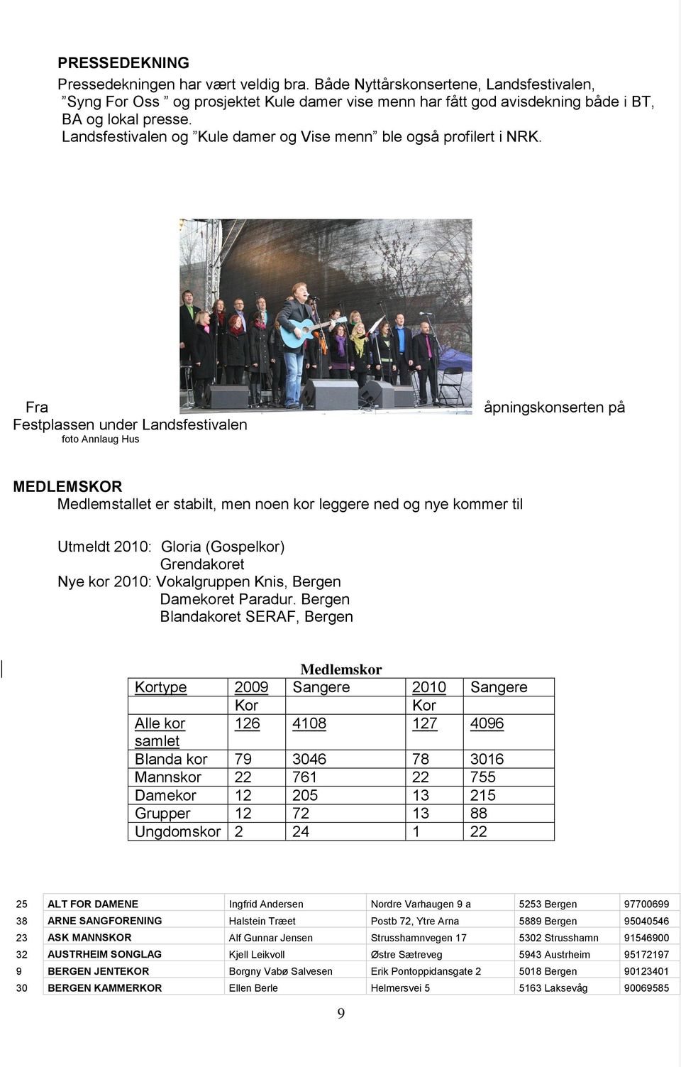 Fra Festplassen under Landsfestivalen foto Annlaug Hus åpningskonserten på MEDLEMSKOR Medlemstallet er stabilt, men noen kor leggere ned og nye kommer til Utmeldt 2010: Gloria (Gospelkor) Grendakoret