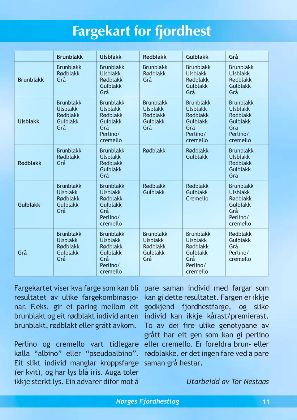 Eit slikt individ manglar kroppsfarge (er kvit), og har lys blå iris. Auga toler ikkje sterkt lys. Ein advarer difor mot å pare saman individ med fargar som kan gi dette resultatet.