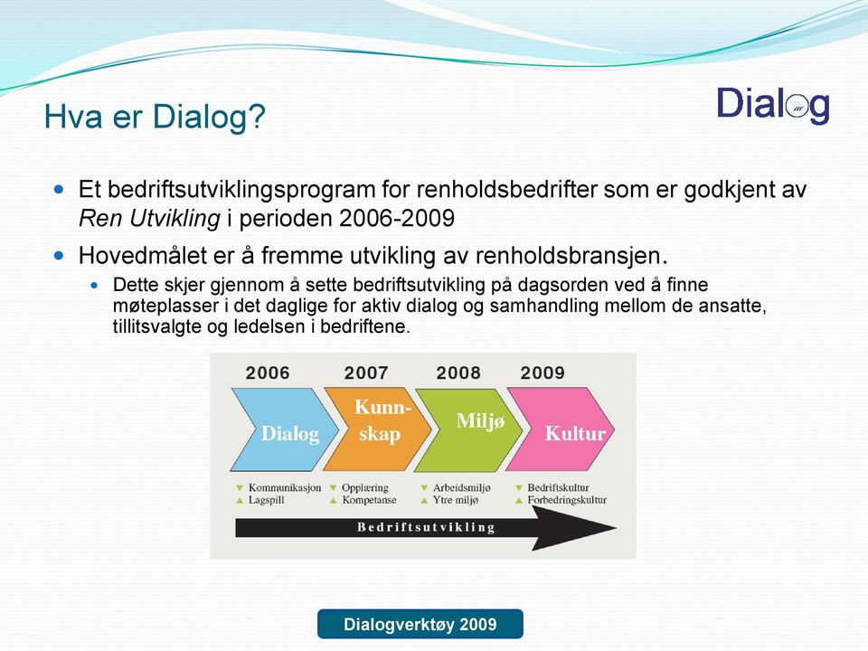 perioden 2006-2009 Hovedmålet er å fremme utvikling av renholdsbransjen.