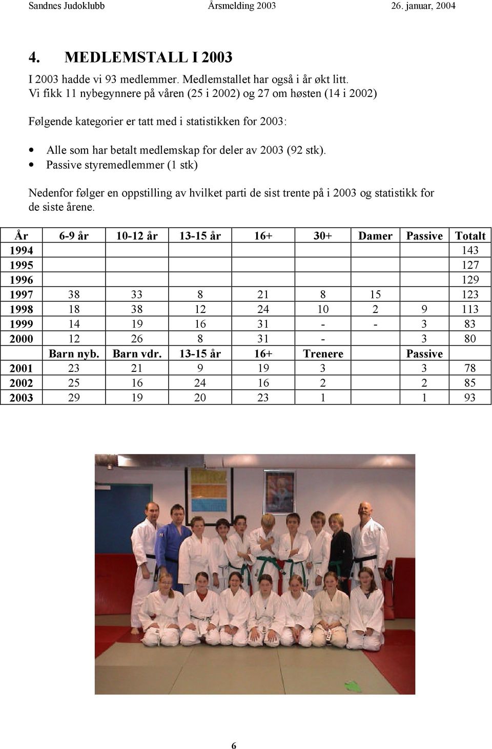 (92 stk). Passive styremedlemmer (1 stk) Nedenfor følger en oppstilling av hvilket parti de sist trente på i 2003 og statistikk for de siste årene.