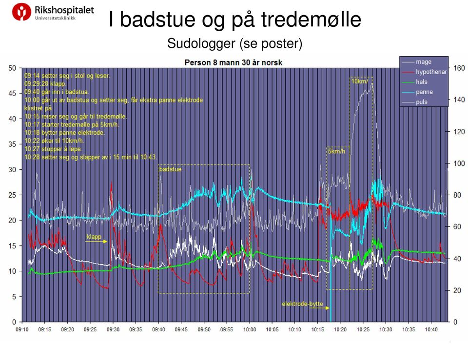 tredemølle