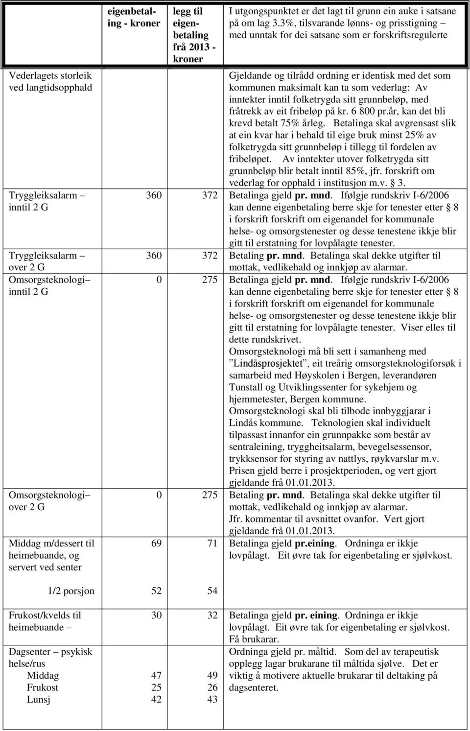 3%, tilsvarande lønns- og prisstigning med unntak for dei satsane som er forskriftsregulerte Gjeldande og tilrådd ordning er identisk med det som kommunen maksimalt kan ta som vederlag: Av inntekter
