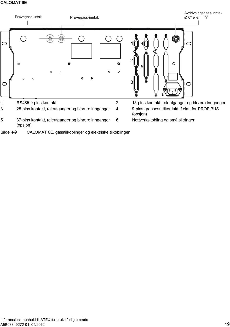 for PROFIBUS (opsjon) 5 37-pins kontakt, releutganger og binære innganger (opsjon) 6