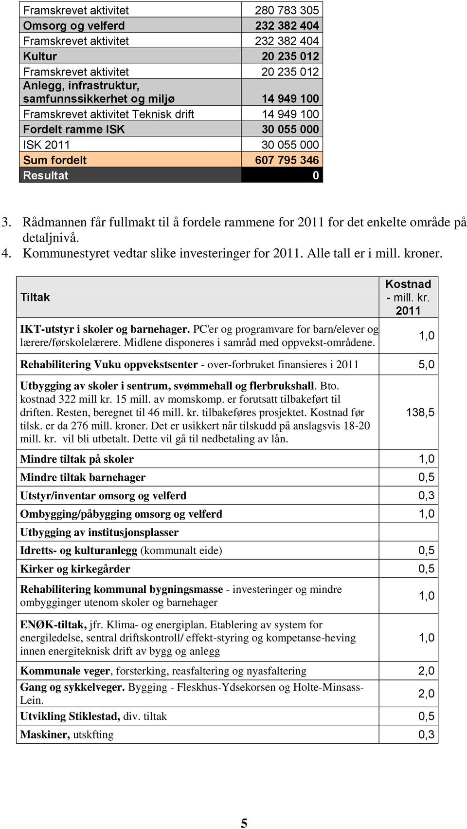 Rådmannen får fullmakt til å fordele rammene for 2011 for det enkelte område på detaljnivå. 4. Kommunestyret vedtar slike investeringer for 2011. Alle tall er i mill. kroner.