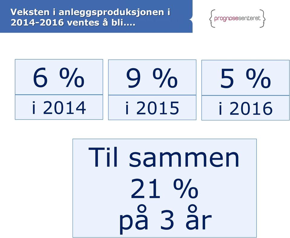 2014-2016 ventes å bli.