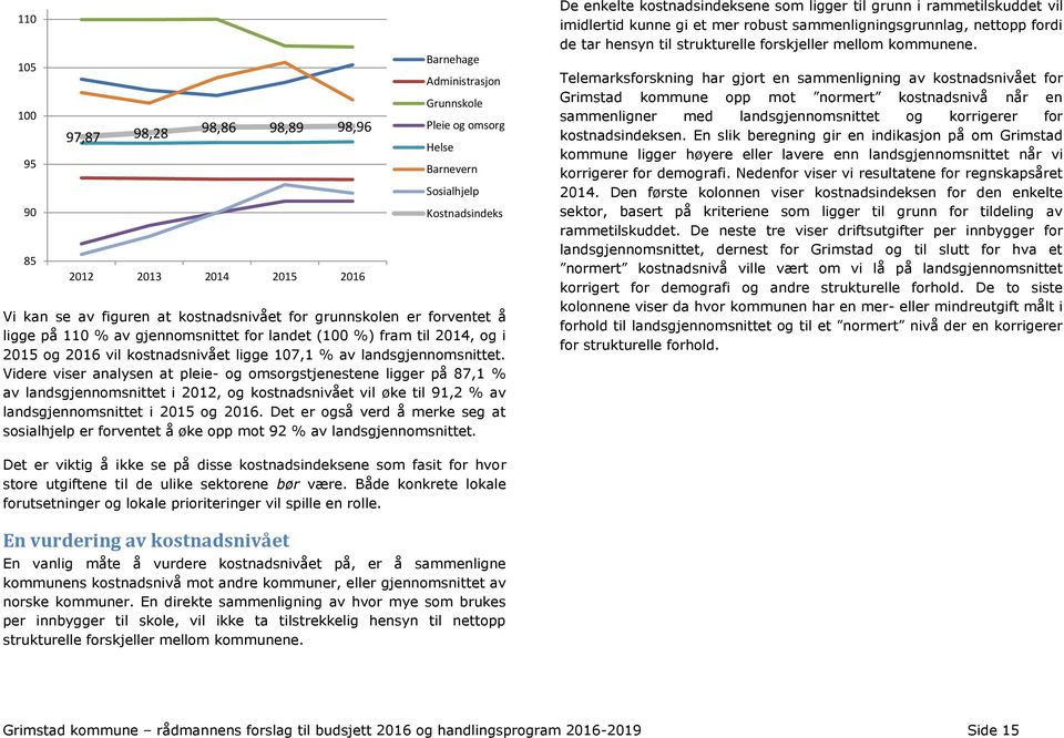 Videre viser analysen at pleie- og omsorgstjenestene ligger på 87,1 % av landsgjennomsnittet i 2012, og kostnadsnivået vil øke til 91,2 % av landsgjennomsnittet i 2015 og 2016.